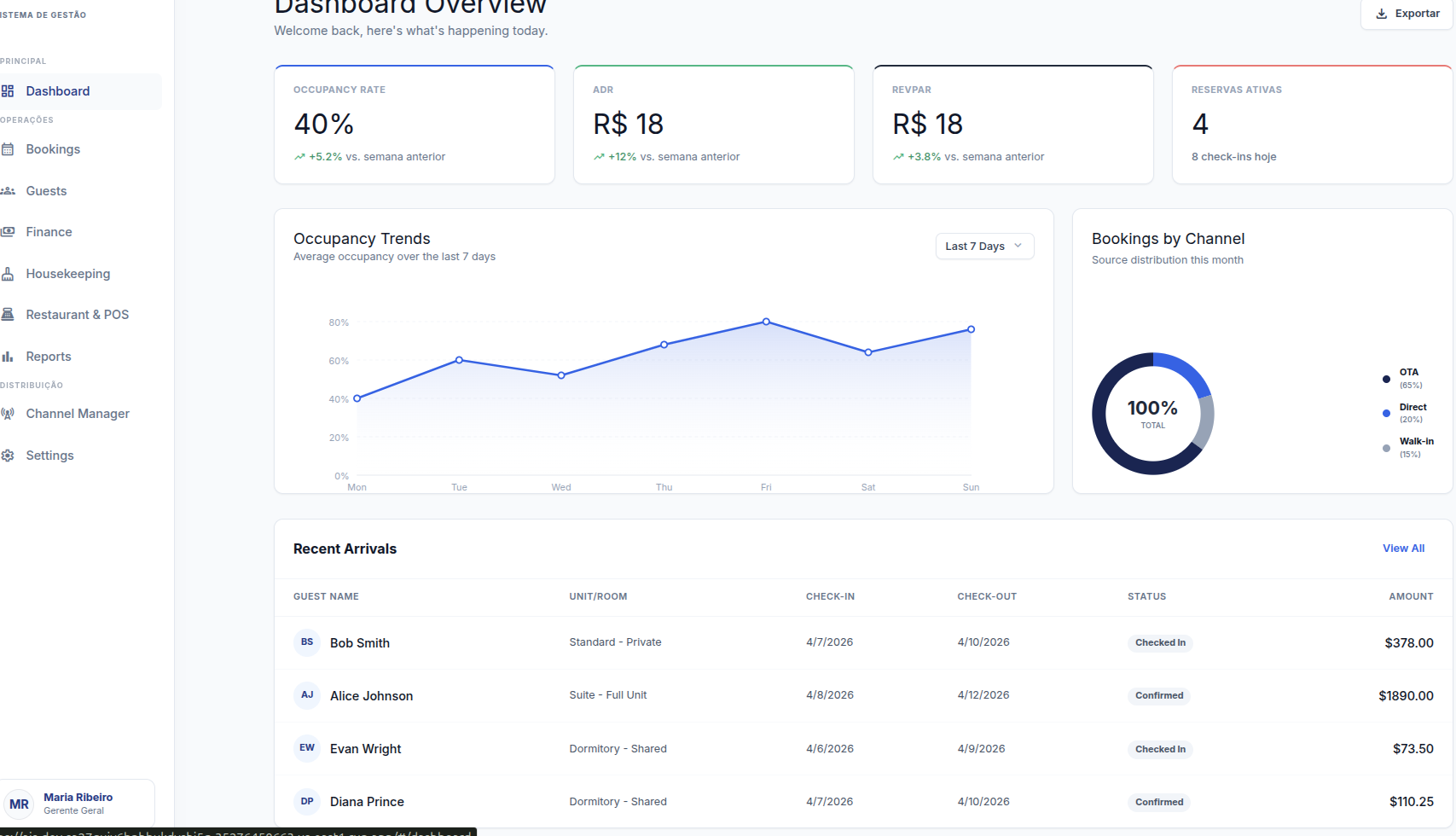 HotelOS - Gestão de Hotéis